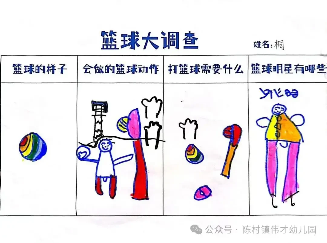利用数字孪生技术预测和预防篮球运动中的伤病